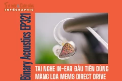 [INFOGRAPHIC] Tai nghe In-ear đầu tiên dùng màng loa MEMS Direct Drive 