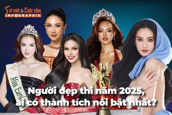 [INFOGRAPHIC] Người đẹp thi năm 2025, ai có thành tích nổi bật nhất?
