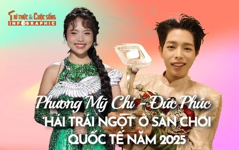 [INFOGRAPHIC] Phương Mỹ Chi - Đức Phúc ‘hái trái ngọt’ ở sân chơi quốc tế