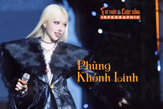 [INFOGRAPHIC] Phùng Khánh Linh ngày càng tỏa sáng trên đường đua âm nhạc