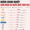 Chi phí tăng chồng chất, doanh nghiệp xoay xở giữ giá giữ khách
