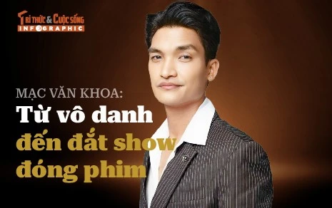 [INFOGRAPHIC] Mạc Văn Khoa từ vô danh đến đắt show đóng phim