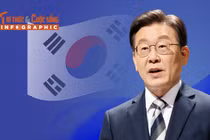 [INFOGRAPHIC] Sự nghiệp Tổng thống Hàn Quốc Lee Jae Myung