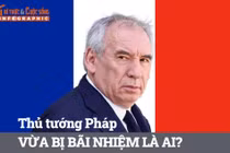 [INFOGRAPHIC] Thủ tướng Pháp vừa bị bãi nhiệm là ai?