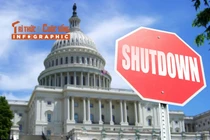 [INFOGRAPHIC] Nhìn lại những lần Chính phủ Mỹ đóng cửa