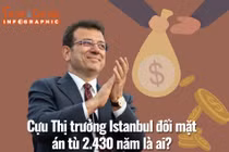 [INFOGRAPHIC] Cựu Thị trưởng Istanbul đối mặt án tù 2.430 năm là ai?