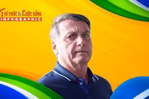 [INFOGRAPHIC] Cựu Tổng thống Brazil bị quản thúc tại gia là ai?