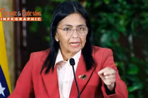 [INFOGRAPHIC] Điều ít biết về Tổng thống lâm thời Venezuela Delcy Rodriguez