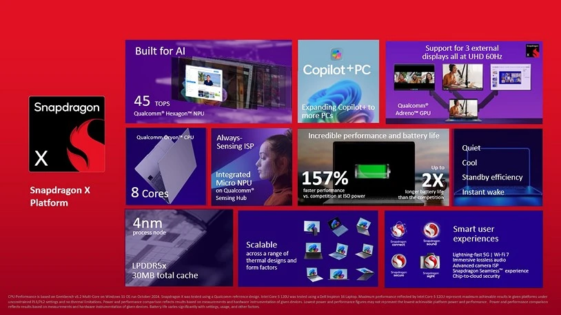 Snapdragon X chính thức ra mắt Windows ARM pin cực trâu, giá siêu mềm