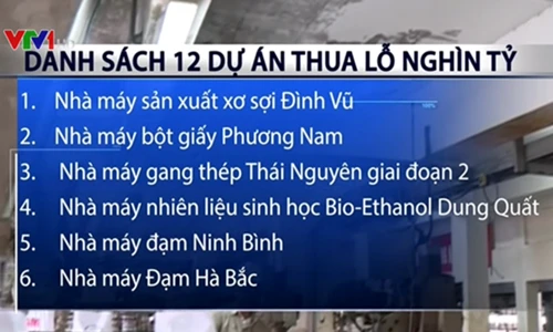 12 dự án thua lỗ, yếu kém thuộc ngành công thương