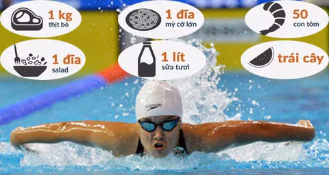 Kình ngư Ánh Viên ăn nhiều gấp 6 lần quý ông lực lưỡng