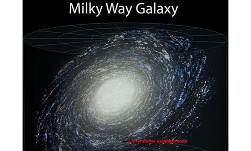 Dải Ngân Hà nhìn ra sao trong vũ trụ?