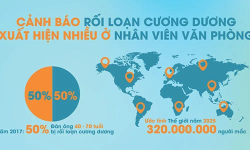 Rối loạn cương dương: Thành phố gấp 13 lần nông thôn