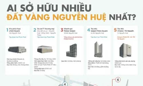 Đại gia Trương Mỹ Lan chiếm 1/3 đất vàng phố đi bộ Sài Gòn