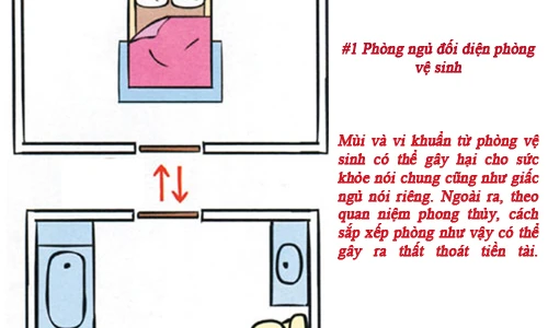 Sai lầm phong thủy phòng ngủ khiến gia chủ ốm đau, nghèo khó 