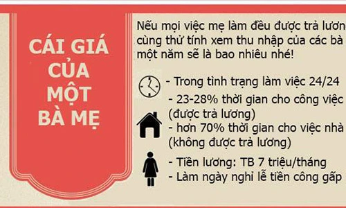 Vợ của bạn có giá bao nhiêu?