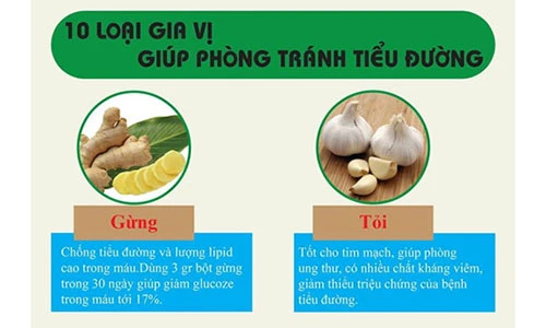 Infographic: 10 loại gia vị giúp phòng chống bệnh tiểu đường