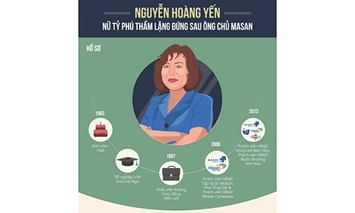 Nữ tỷ phú đứng sau thành công của đại gia 10 cổ phiếu