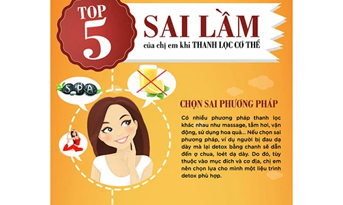 Top 5 sai lầm của chị em khi thanh lọc cơ thể