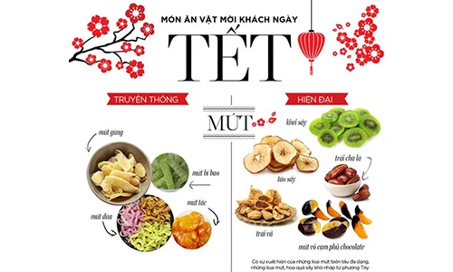 Món ăn vặt ngày Tết xưa và nay khác gì nhau?