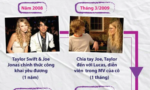 Vì sao Taylor Swift được mệnh danh “yêu cả Hollywood“