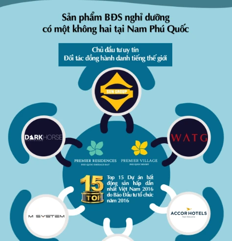 Nhận quà “khủng” khi mua biệt thự, căn hộ nghỉ dưỡng Nam Phú Quốc