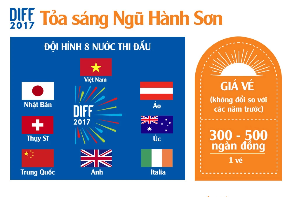 Lễ hội pháo hoa quốc tế Đà Nẵng 2017: Chơi thế nào cho đã?