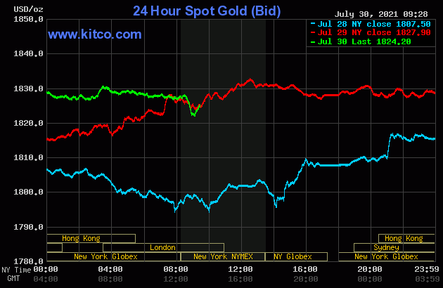 Gia vang hom nay 31/7: Vang tang gia manh?-Hinh-2