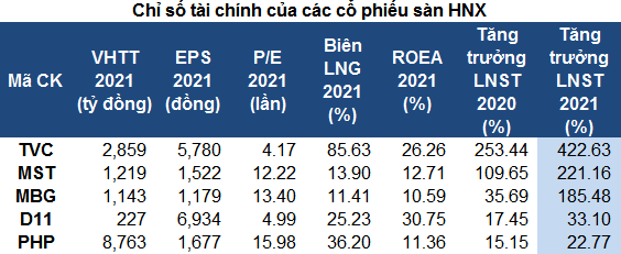 Cổ phiếu có những yếu tố nào được gọi là tiềm năng? - Hình 3 Co phieu co nhung yeu to nao duoc goi la tiem nang?-Hinh-3