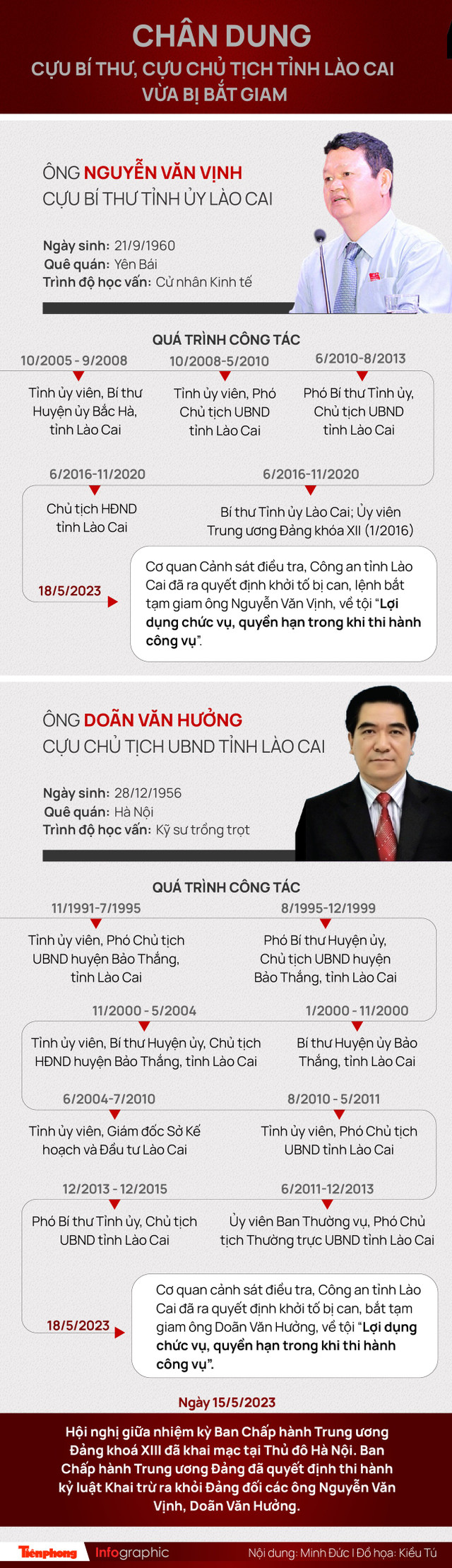 Con đường tiến thân của cựu Bí thư, cựu Chủ tịch Lào Cai vừa bị bắt giam Con duong tien than cua cuu Bi thu, cuu Chu tich Lao Cai vua bi bat giam