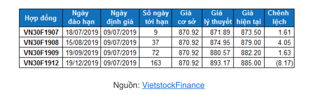 Thị trường chứng khoán hôm nay 9/7: Sắc xanh le lói xuất hiện - Hình 2 Thi truong chung khoan hom nay 9/7: Sac xanh le loi xuat hien-Hinh-2
