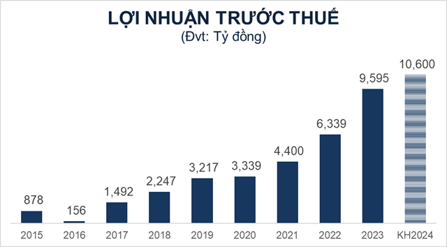 Sacombank không đề cập chia cổ tức trong tài liệu họp cổ đông - Hình 2 Sacombank khong de cap chia co tuc trong tai lieu hop co dong-Hinh-2