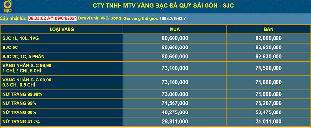 Giá vàng trong nước sẽ tăng đến bao giờ mới dừng lại? - Hình 2 Gia vang trong nuoc se tang den bao gio moi dung lai?-Hinh-2