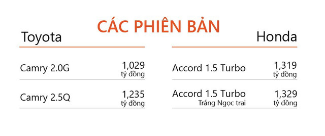 Sedan giá trên 1,2 tỷ, nên chọn Toyota Camry hay Honda Accord? - Hình 3 Sedan gia tren 1,2 ty, nen chon Toyota Camry hay Honda Accord?-Hinh-3