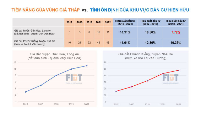 Chuyên gia: Nên xem lại bức tranh tài chính trước khi 'cắt lỗ' bất động sản - Hình 12 Chuyen gia: Nen xem lai buc tranh tai chinh truoc khi 'cat lo' bat dong san-Hinh-12