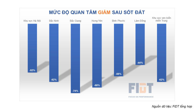 Chuyên gia: Nên xem lại bức tranh tài chính trước khi 'cắt lỗ' bất động sản - Hình 10 Chuyen gia: Nen xem lai buc tranh tai chinh truoc khi 'cat lo' bat dong san-Hinh-10