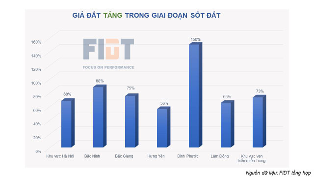 Chuyên gia: Nên xem lại bức tranh tài chính trước khi 'cắt lỗ' bất động sản - Hình 11 Chuyen gia: Nen xem lai buc tranh tai chinh truoc khi 'cat lo' bat dong san-Hinh-11