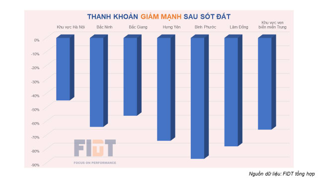 Chuyên gia: Nên xem lại bức tranh tài chính trước khi 'cắt lỗ' bất động sản - Hình 8 Chuyen gia: Nen xem lai buc tranh tai chinh truoc khi 'cat lo' bat dong san-Hinh-8