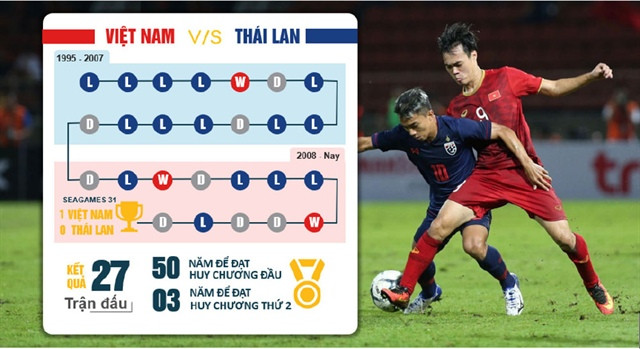 Muốn kinh tế Việt Nam thành công thì hãy làm như bóng đá Muon kinh te Viet Nam thanh cong thi hay lam nhu bong da