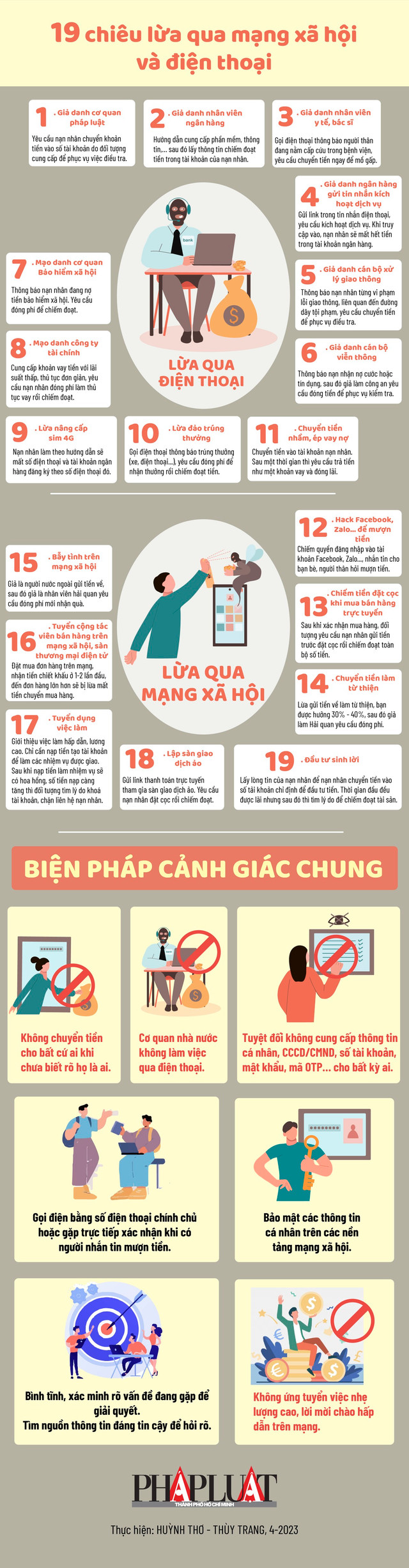 Đây là 19 chiêu lừa đảo qua điện thoại và mạng xã hội cần chú ý Day la 19 chieu lua dao qua dien thoai va mang xa hoi can chu y