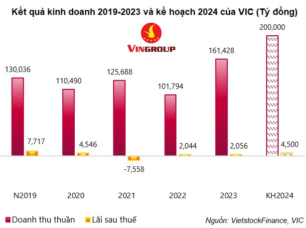 Chủ tịch VINGroup Phạm Nhật Vượng: VinFast là sứ mệnh, là danh dự - Hình 3 Chu tich VINGroup Pham Nhat Vuong: VinFast la su menh, la danh du-Hinh-3