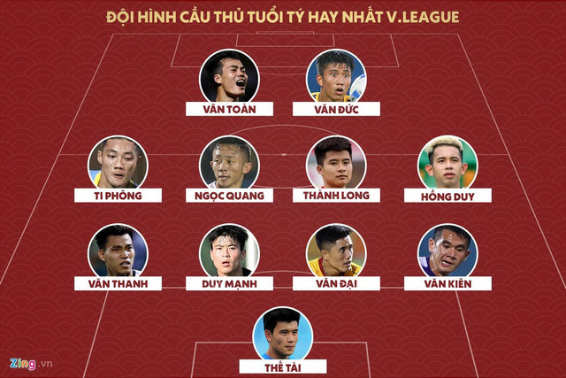 Đội hình ngôi sao tuổi Tý của bóng đá Việt Nam Doi hinh ngoi sao tuoi Ty cua bong da Viet Nam