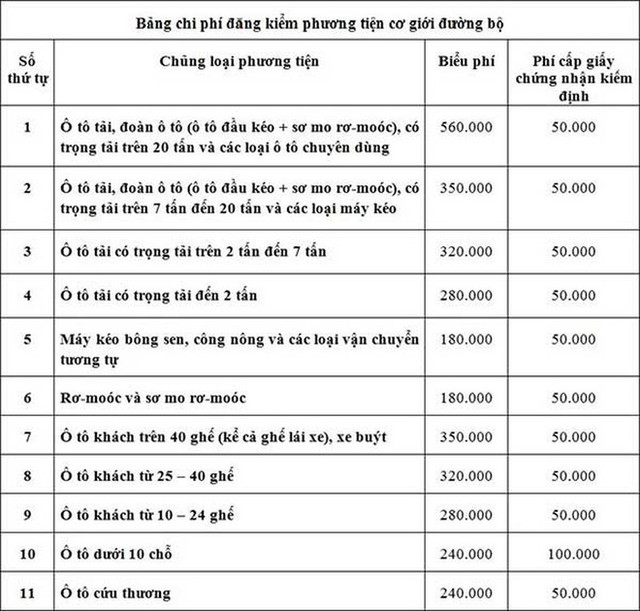 ĐIỀU TRA: Đăng kiểm làm tiền ở 2 trung tâm TP HCM - Hình 4 DIEU TRA: Dang kiem lam tien o 2 trung tam TP HCM-Hinh-4