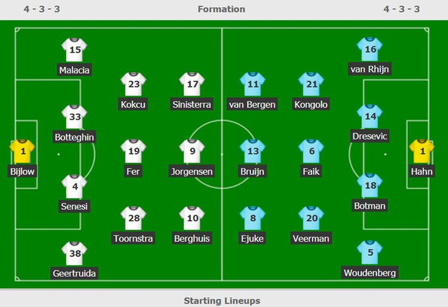 Heerenveen thua te tua, Đoàn Văn Hậu vẫn chưa được ra sân - Hình 2 Heerenveen thua te tua, Doan Van Hau van chua duoc ra san-Hinh-2