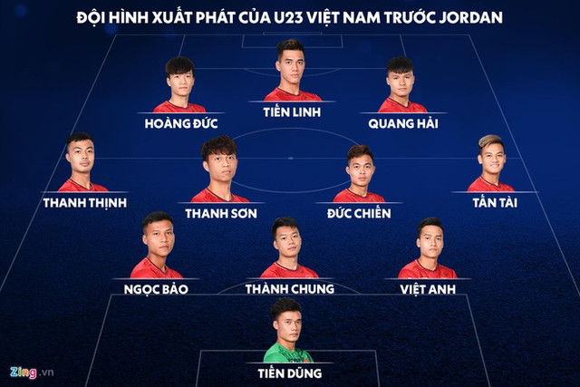 U23 Việt Nam - U23 Jordan: Quá nhiều nỗi lo trong hiệp 1 - Hình 2 U23 Viet Nam - U23 Jordan: Qua nhieu noi lo trong hiep 1-Hinh-2