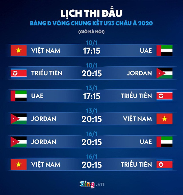 HLV người Anh: 'U23 Việt Nam không còn là đội bóng trẻ nữa' - Hình 3 HLV nguoi Anh: 'U23 Viet Nam khong con la doi bong tre nua'-Hinh-3