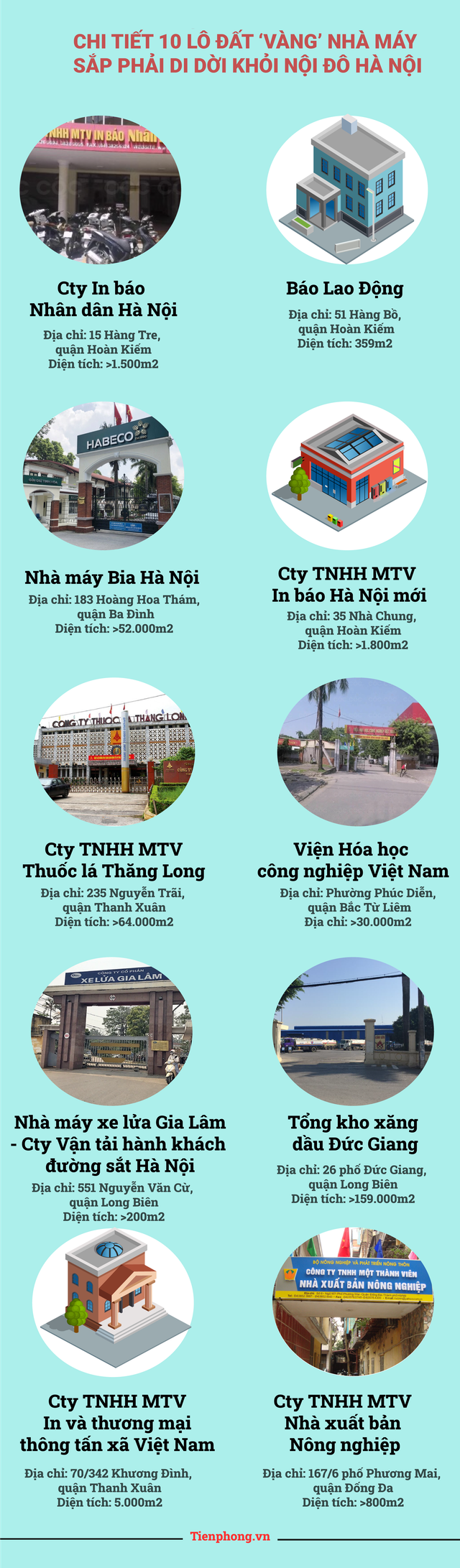 Chi tiết 10 lô đất 'vàng' nhà máy sắp phải di dời khỏi nội đô Hà Nội - Hình 2 Chi tiet 10 lo dat 'vang' nha may sap phai di doi khoi noi do Ha Noi-Hinh-2