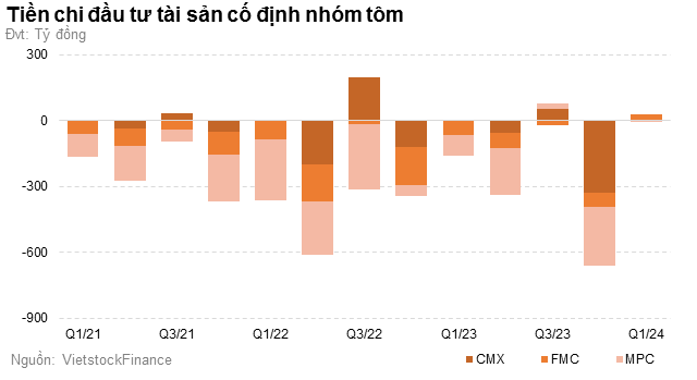 Doanh nghiệp thủy sản niêm yết đã qua giai đoạn nguy khó? - Hình 3 Doanh nghiep thuy san niem yet da qua giai doan nguy kho?-Hinh-3