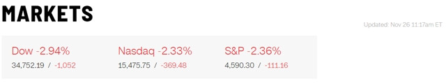 Dow Jones chứng kiến phiên tồi tệ nhất trong năm khi mất hơn 1.000 điểm Dow Jones chung kien phien toi te nhat trong nam khi mat hon 1.000 diem