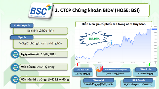 10 cổ phiếu tăng bằng lần năm Quý Mão 2023 - Hình 3 10 co phieu tang bang lan nam Quy Mao 2023-Hinh-3